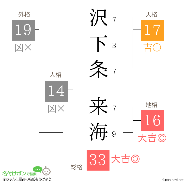 沢下条 来海さんの姓名判断結果