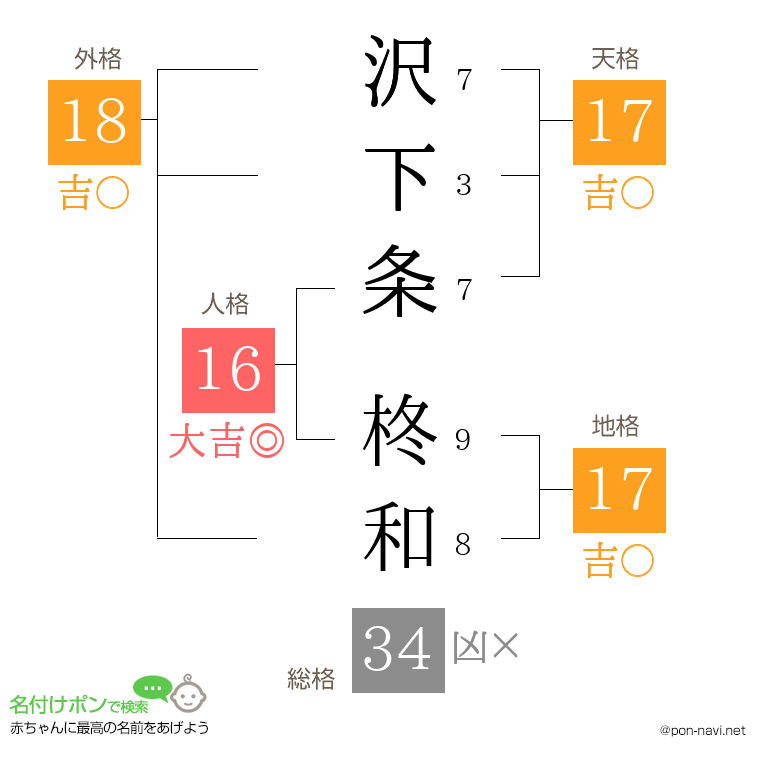 沢下条 柊和さんの姓名判断結果
