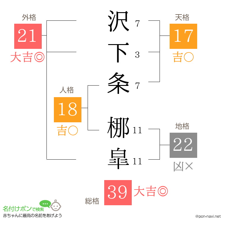 沢下条 梛皐さんの姓名判断結果