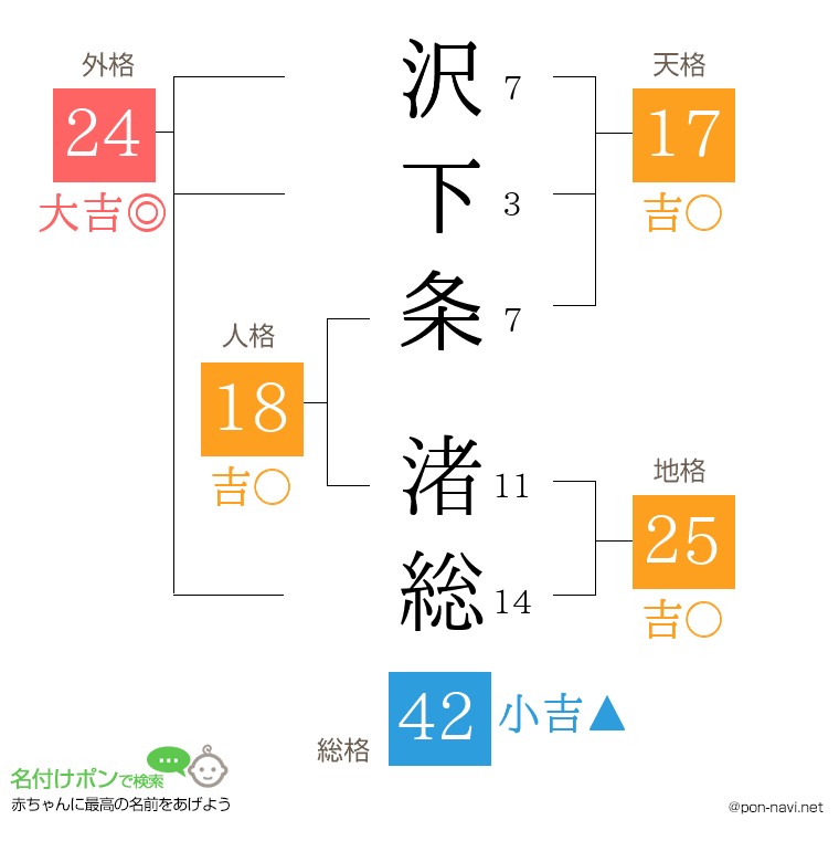 沢下条 渚総さんの姓名判断結果