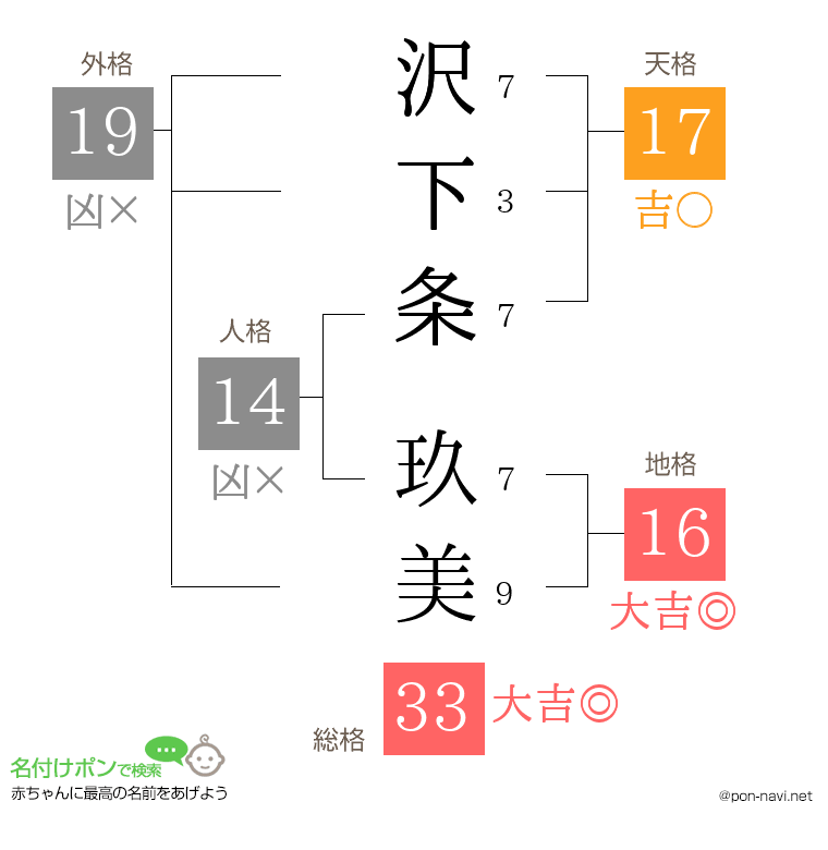 沢下条 玖美さんの姓名判断結果