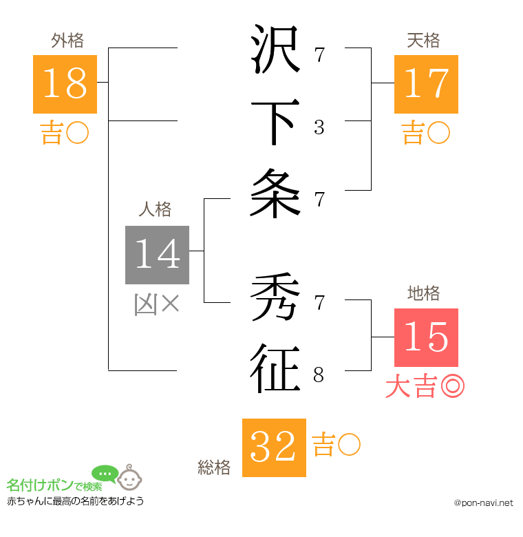 沢下条 秀征さんの姓名判断結果