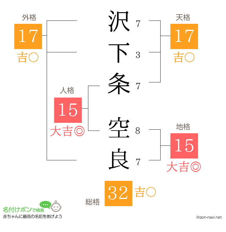 沢下条 空良さんの姓名判断結果