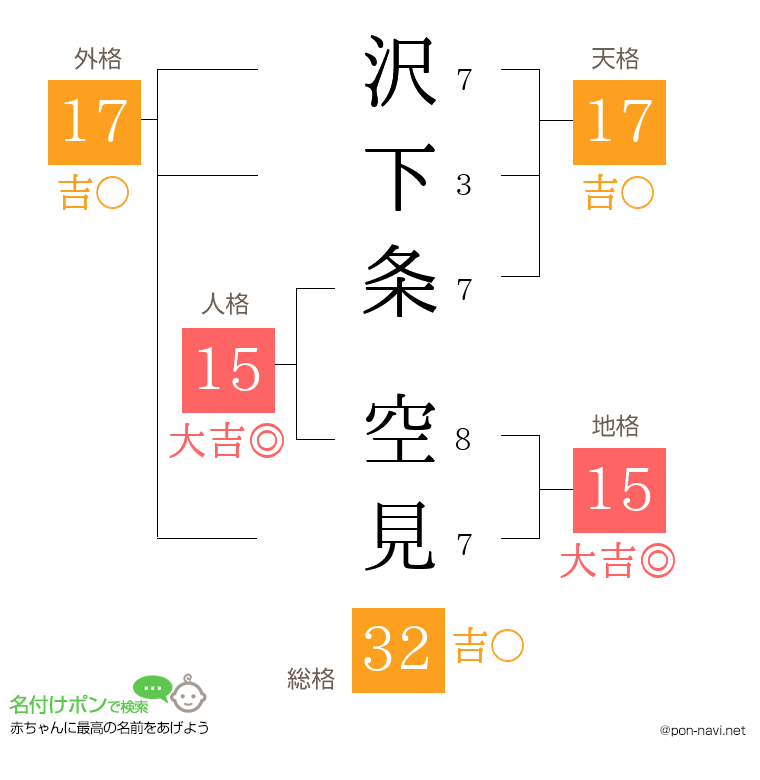 沢下条 空見さんの姓名判断結果