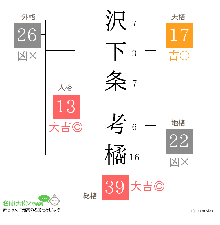 沢下条 考橘さんの姓名判断結果