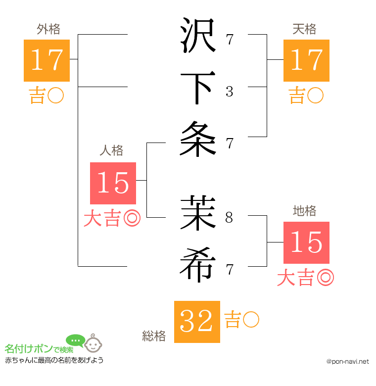 沢下条 茉希さんの姓名判断結果