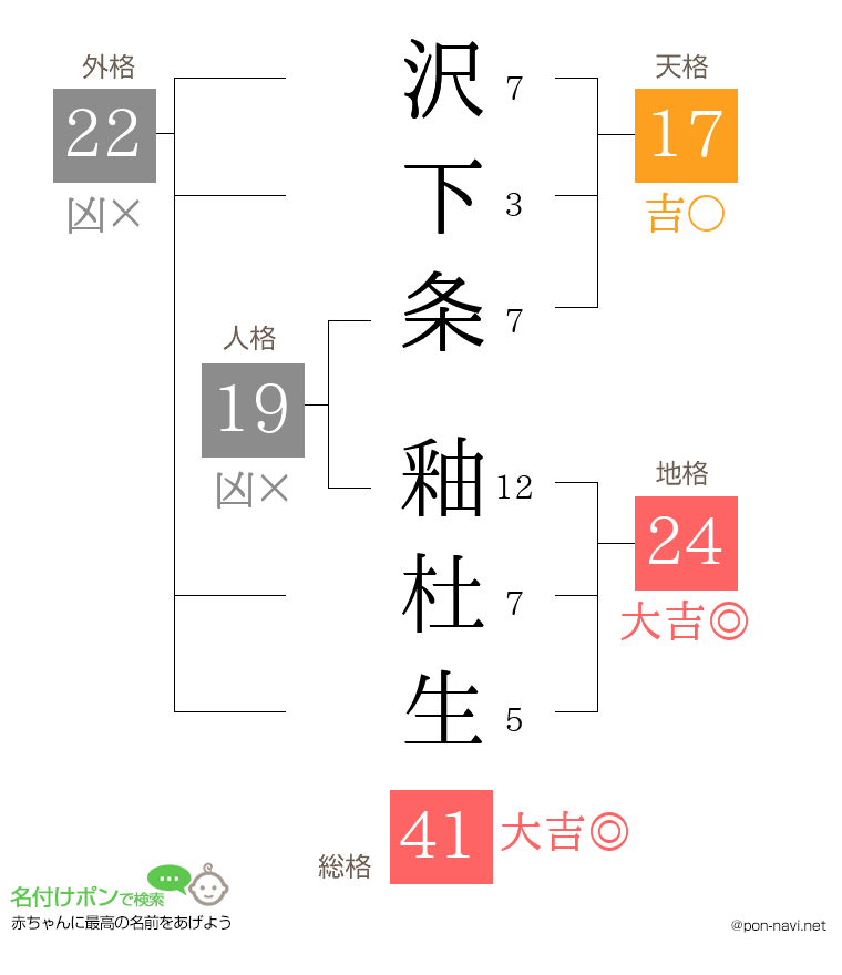 沢下条 釉杜生さんの姓名判断結果