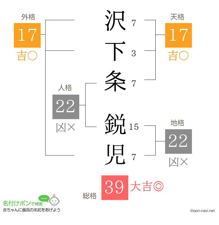 沢下条 鋭児さんの姓名判断結果