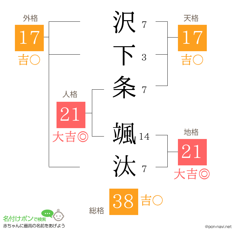 沢下条 颯汰さんの姓名判断結果