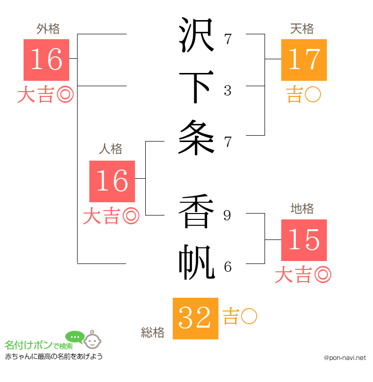 沢下条 香帆さんの姓名判断結果