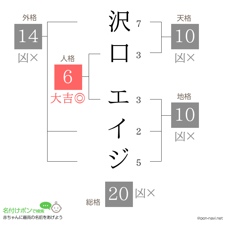 沢口 エイジさんの姓名判断結果