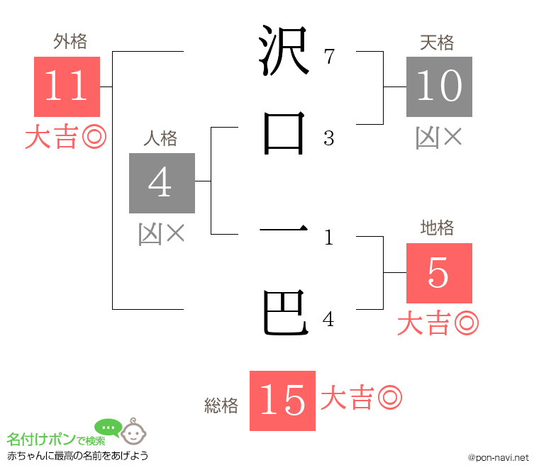 沢口 一巴さんの姓名判断結果