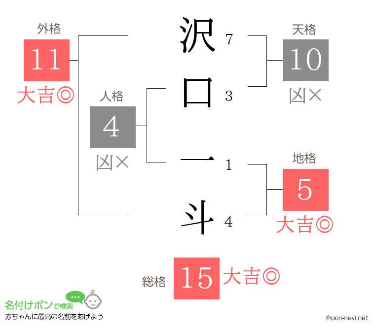 沢口 一斗さんの姓名判断結果