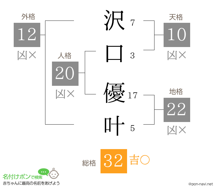 沢口 優叶さんの姓名判断結果