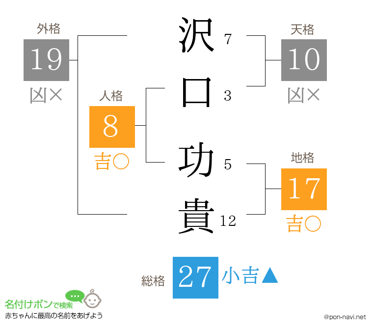 沢口 功貴さんの姓名判断結果