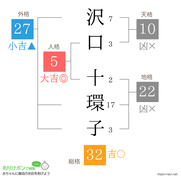 沢口 十環子さんの姓名判断結果