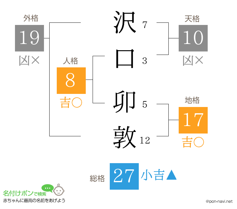 沢口 卯敦さんの姓名判断結果