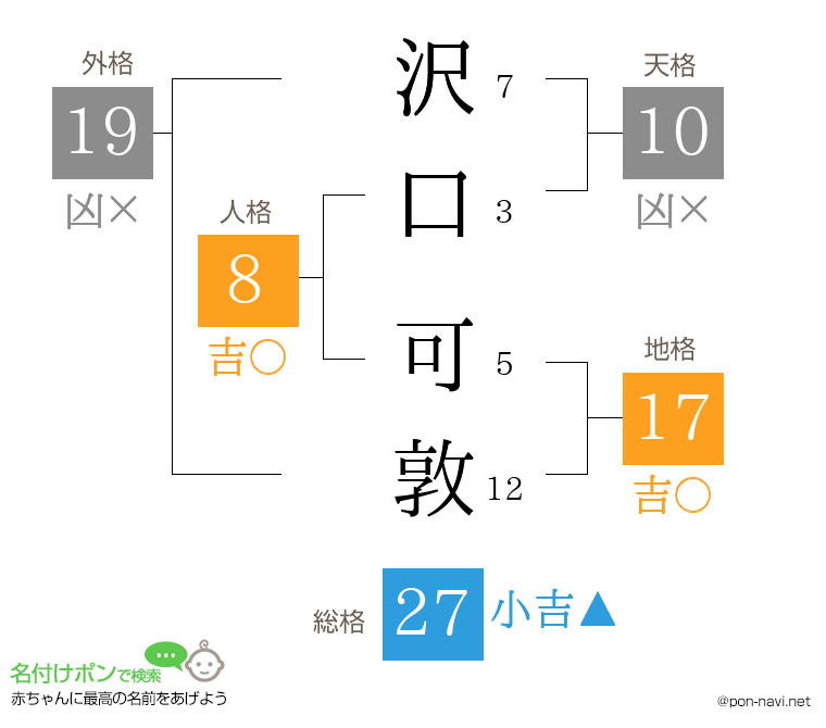沢口 可敦さんの姓名判断結果