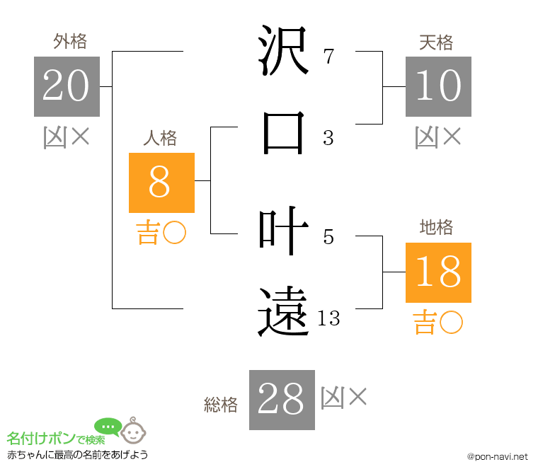 沢口 叶遠さんの姓名判断結果