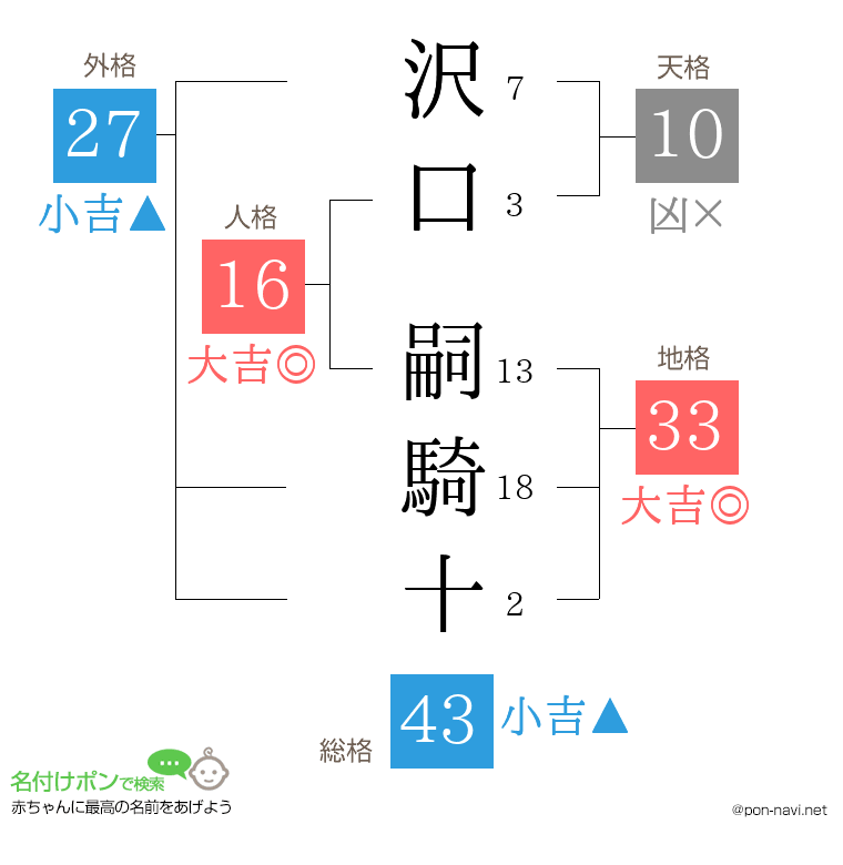 沢口 嗣騎十さんの姓名判断結果