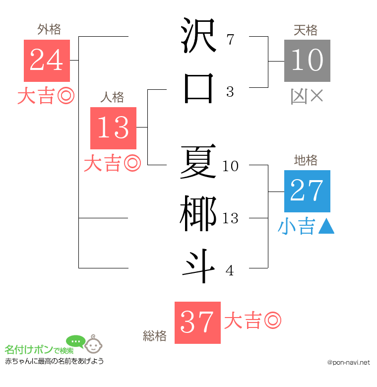 沢口 夏椰斗さんの姓名判断結果