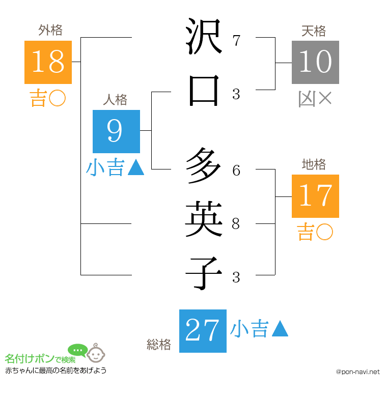 沢口 多英子さんの姓名判断結果