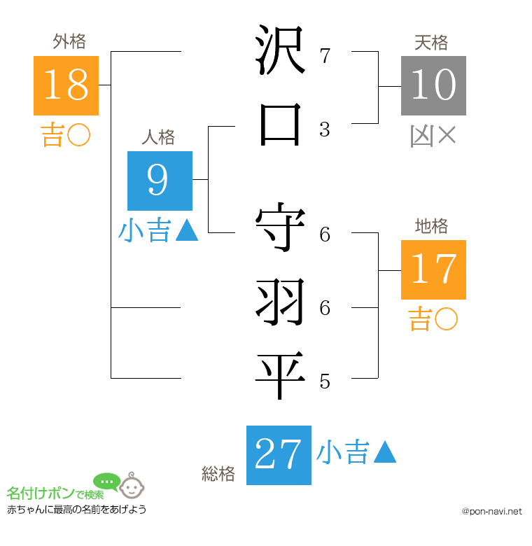 沢口 守羽平さんの姓名判断結果