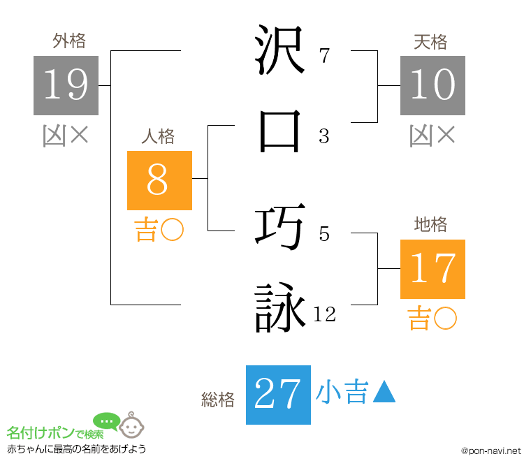 沢口 巧詠さんの姓名判断結果