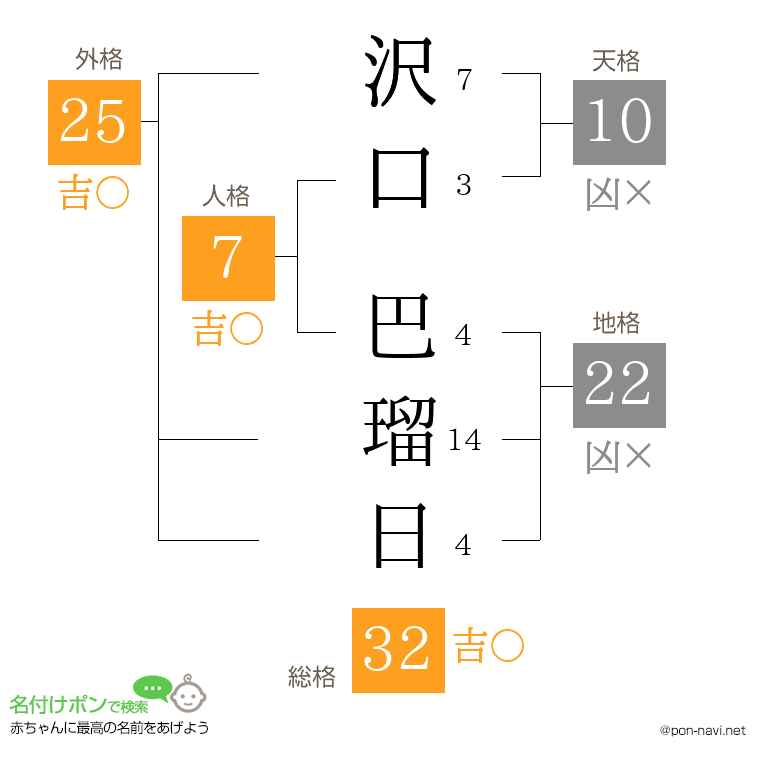 沢口 巴瑠日さんの姓名判断結果