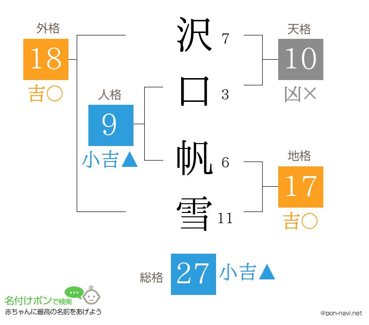 沢口 帆雪さんの姓名判断結果