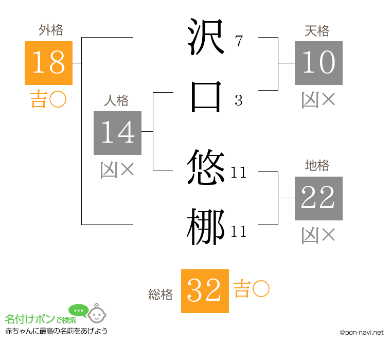 沢口 悠梛さんの姓名判断結果