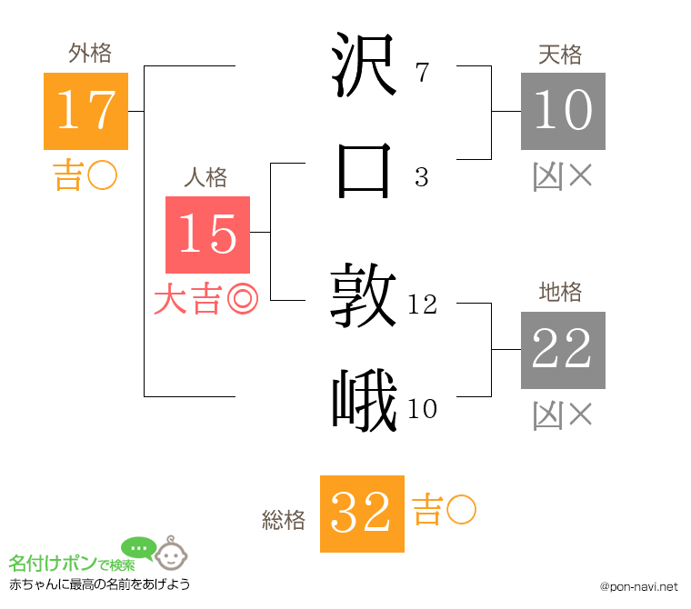 沢口 敦峨さんの姓名判断結果