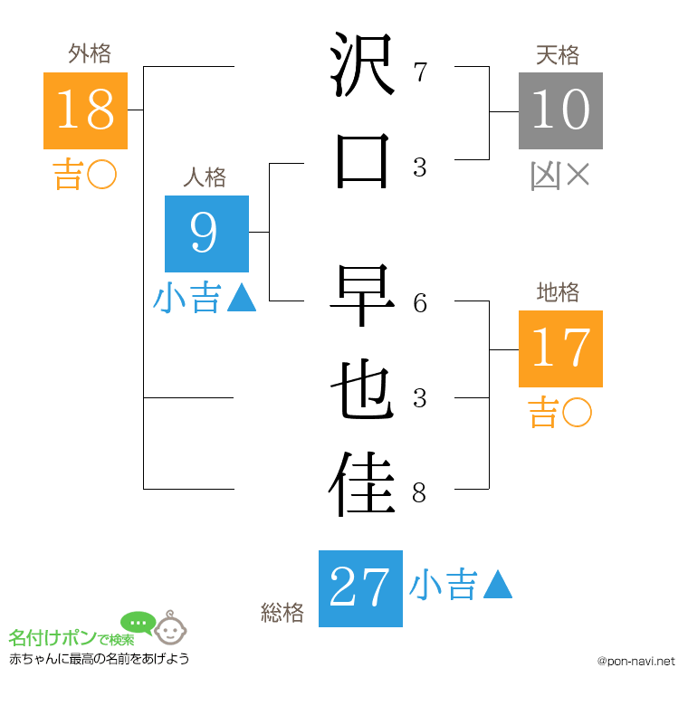 沢口 早也佳さんの姓名判断結果