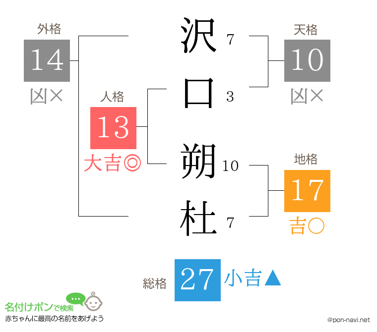 沢口 朔杜さんの姓名判断結果