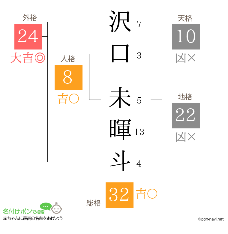 沢口 未暉斗さんの姓名判断結果