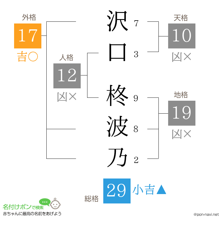 沢口 柊波乃さんの姓名判断結果