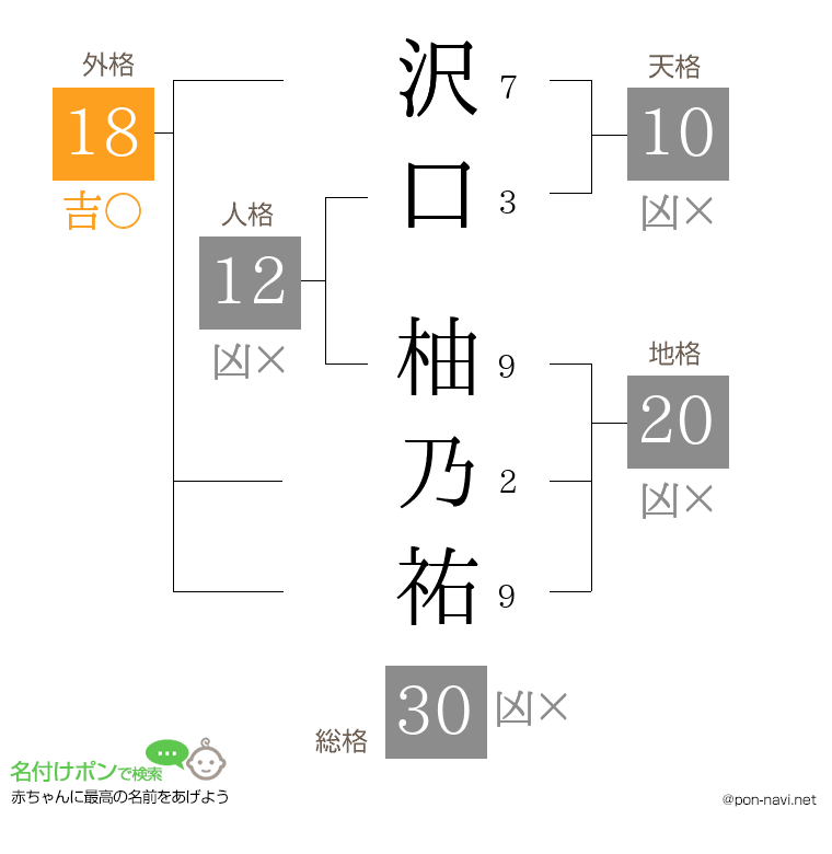 沢口 柚乃祐さんの姓名判断結果