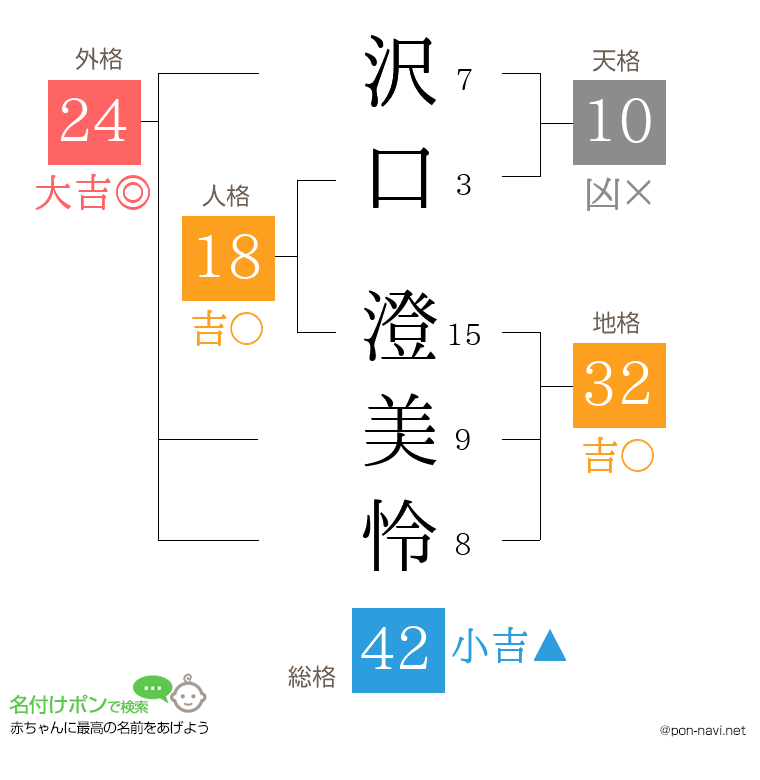 沢口 澄美怜さんの姓名判断結果