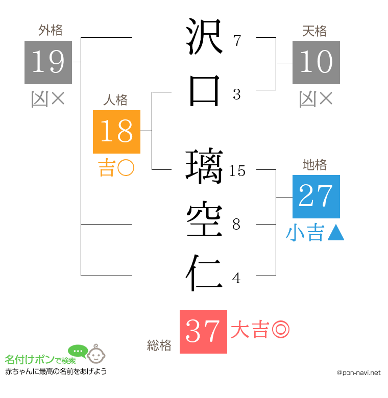 沢口 璃空仁さんの姓名判断結果
