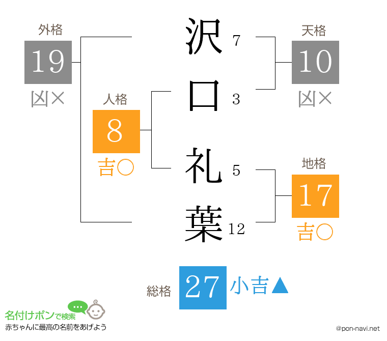 沢口 礼葉さんの姓名判断結果