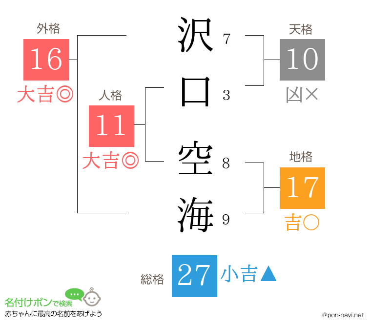 沢口 空海さんの姓名判断結果