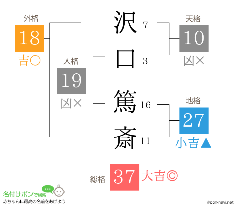 沢口 篤斎さんの姓名判断結果
