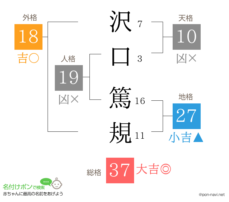 沢口 篤規さんの姓名判断結果