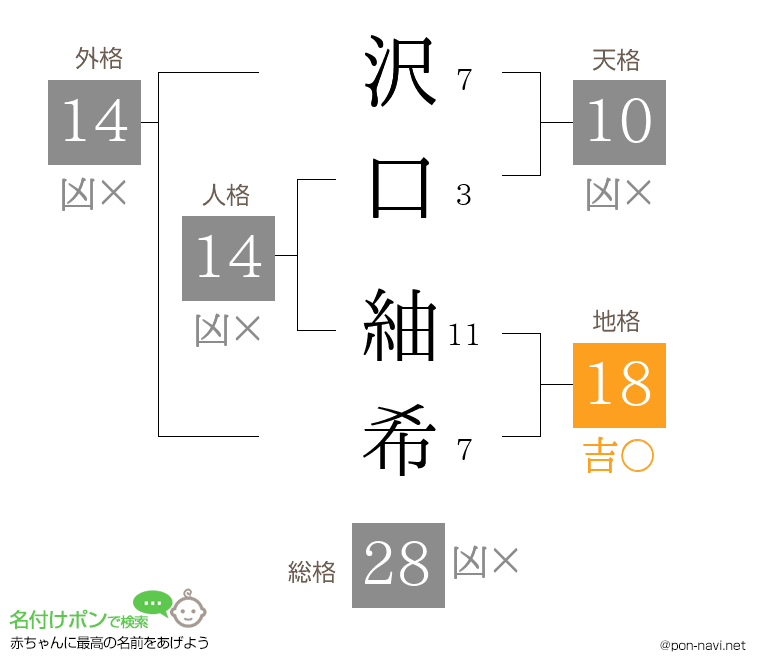 沢口 紬希さんの姓名判断結果