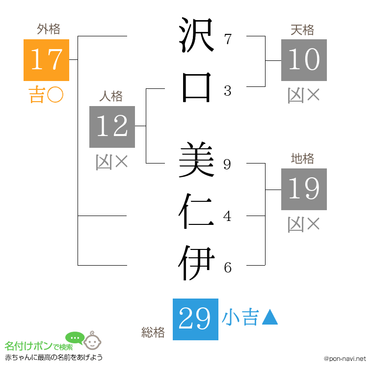 沢口 美仁伊さんの姓名判断結果