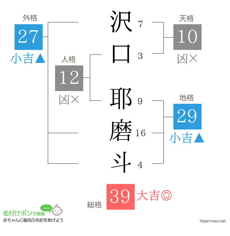 沢口 耶磨斗さんの姓名判断結果