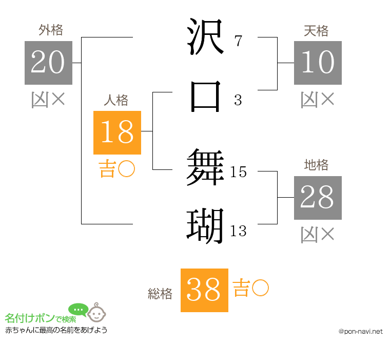 沢口 舞瑚さんの姓名判断結果