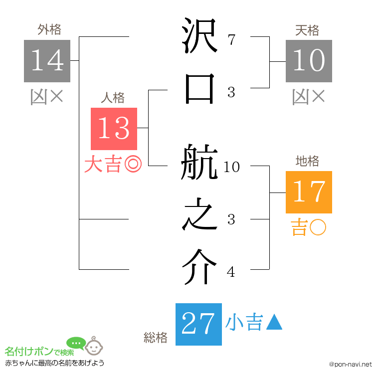 沢口 航之介さんの姓名判断結果