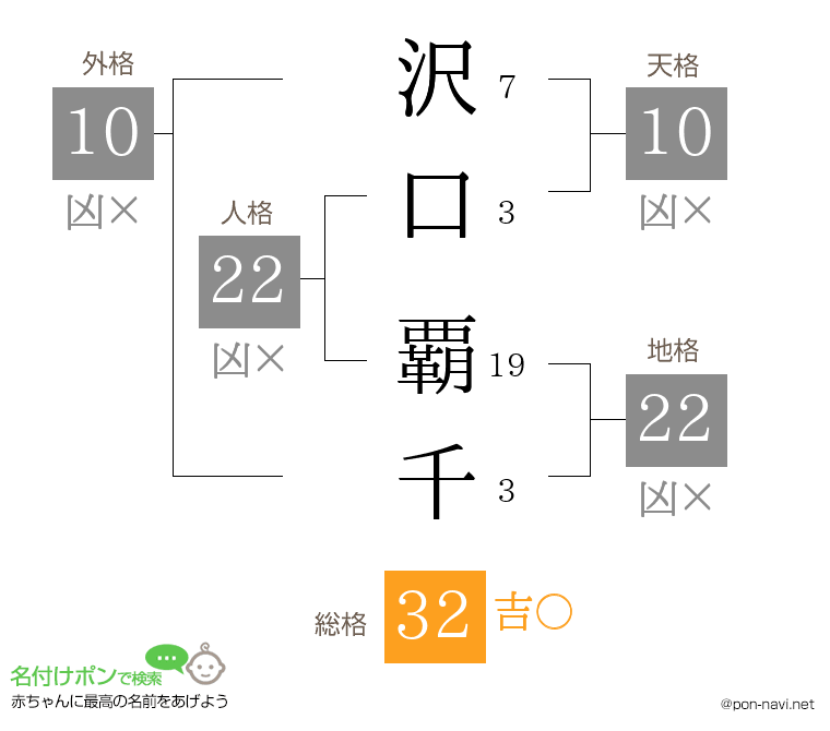 沢口 覇千さんの姓名判断結果