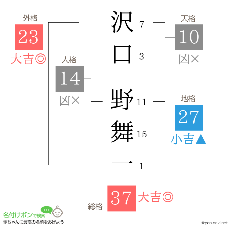 沢口 野舞一さんの姓名判断結果